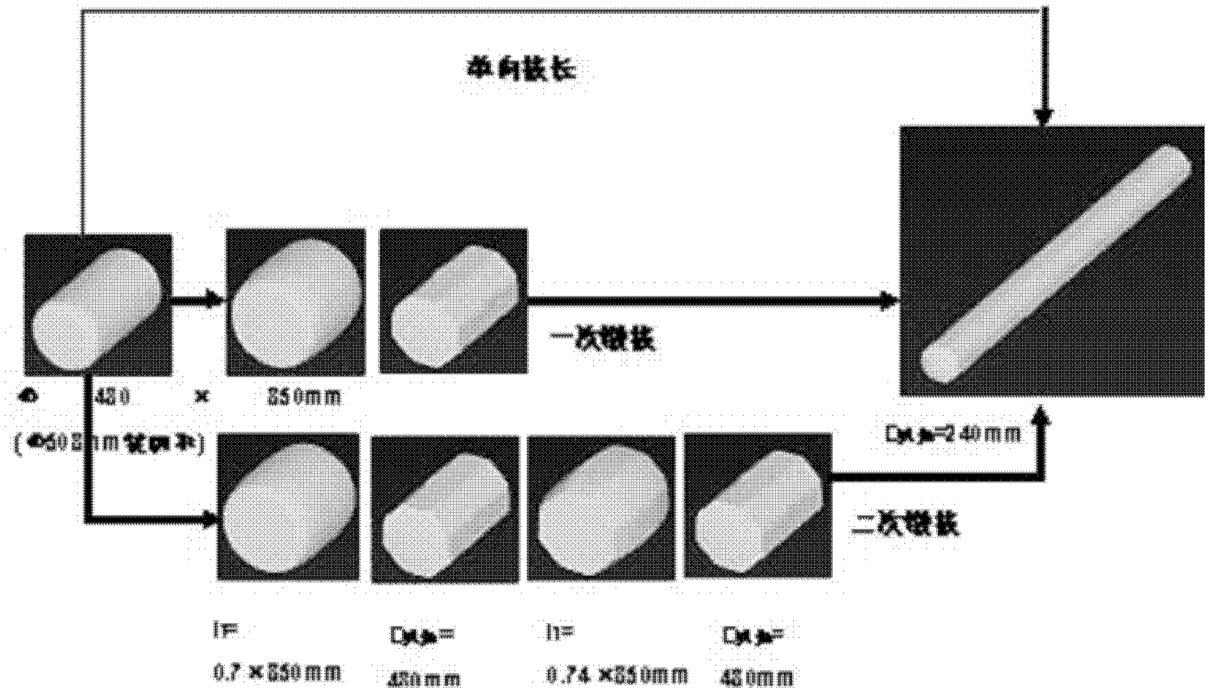 Forging method of high-temperature alloy fine-grained bars