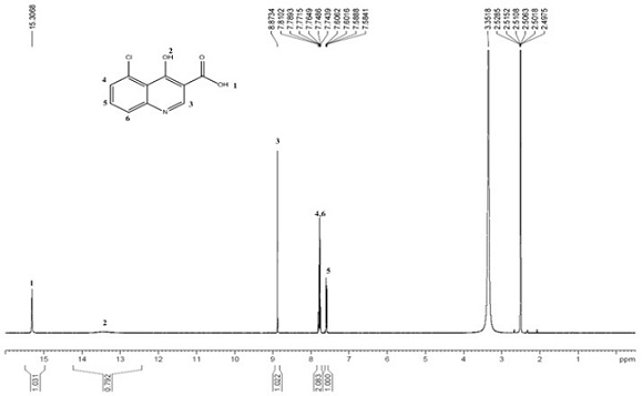 Preparation method and application of impurities of 4-aminoquinoline compounds