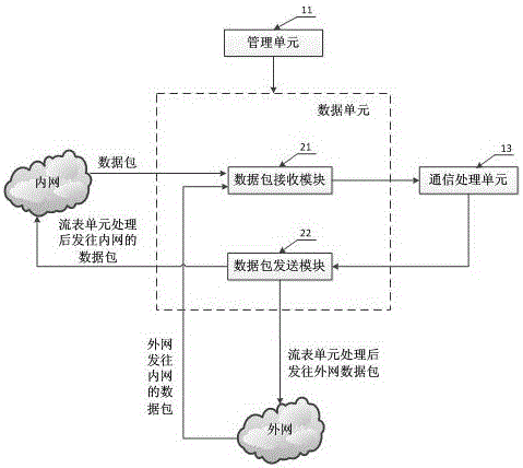 Network security defense system and network security defense method based on dynamic transformation