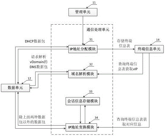 Network security defense system and network security defense method based on dynamic transformation