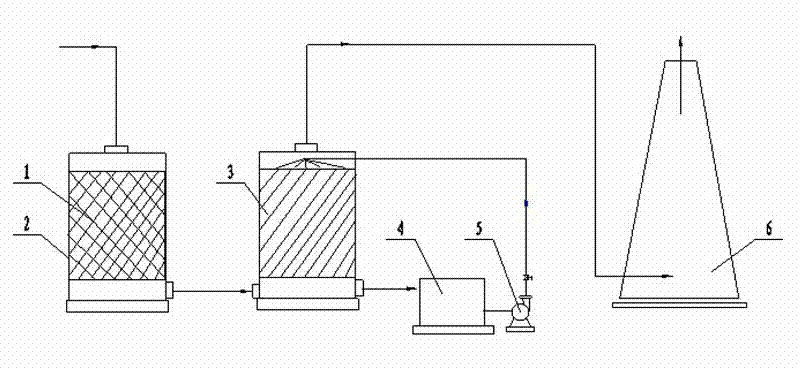 High purification method of industrial tail gas containing oxynitride