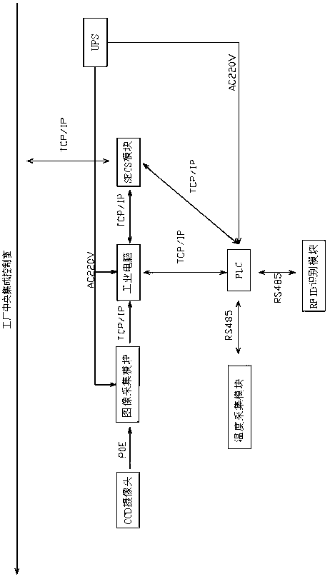 Control system of full-automatic chemical nickel-palladium-gold production equipment