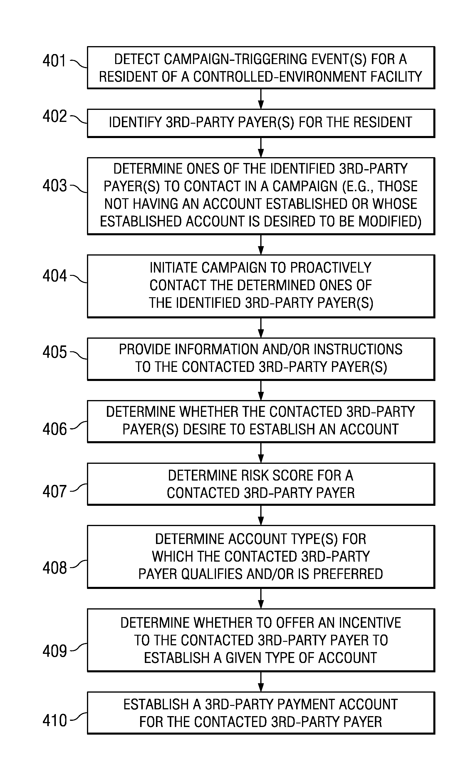 System and method for proactively establishing a third-party payment account for services rendered to a resident of a controlled-environment facility