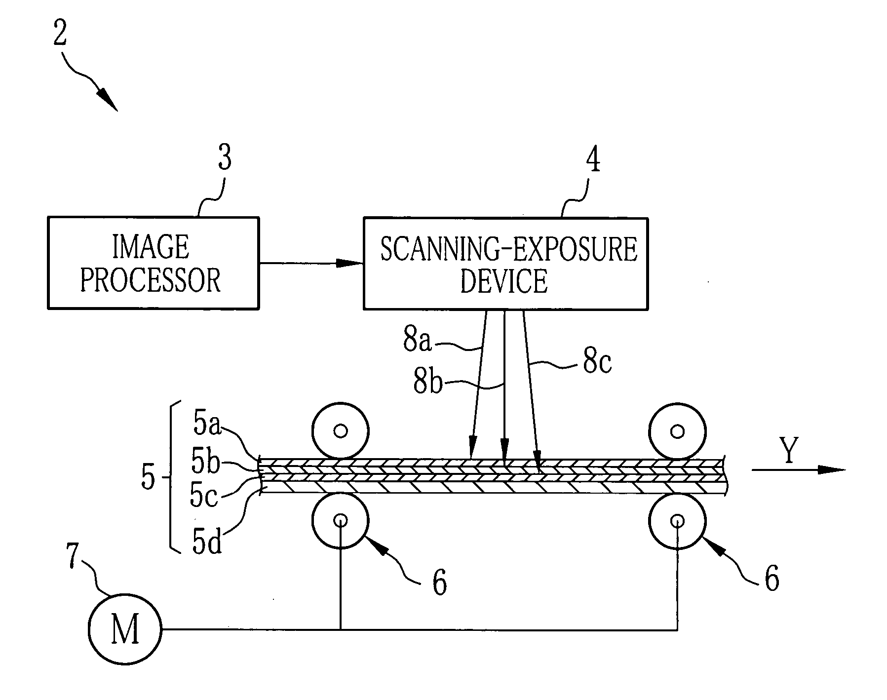 Light source device for scanning-exposure and method and apparatus for scanning-exposure