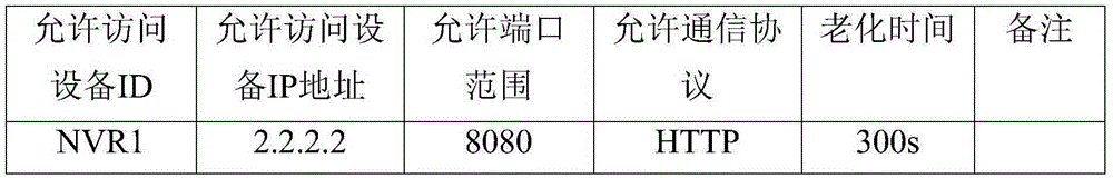 Method and system for managing monitoring equipment