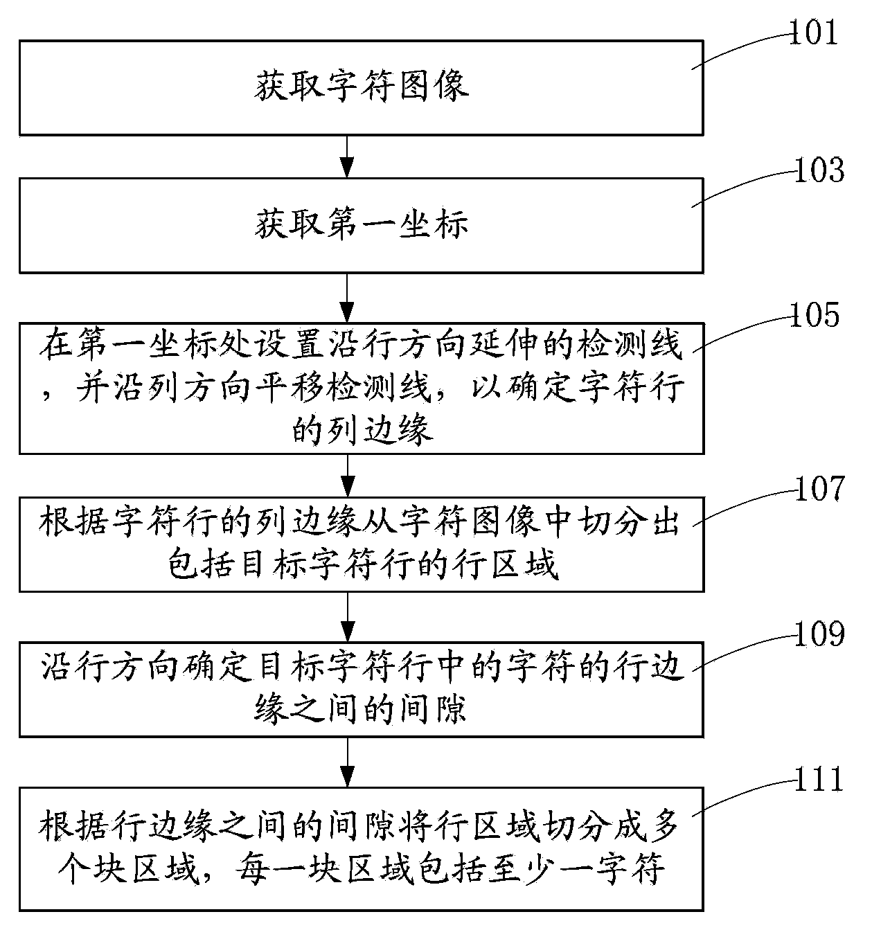 Method and device for extracting characters in image