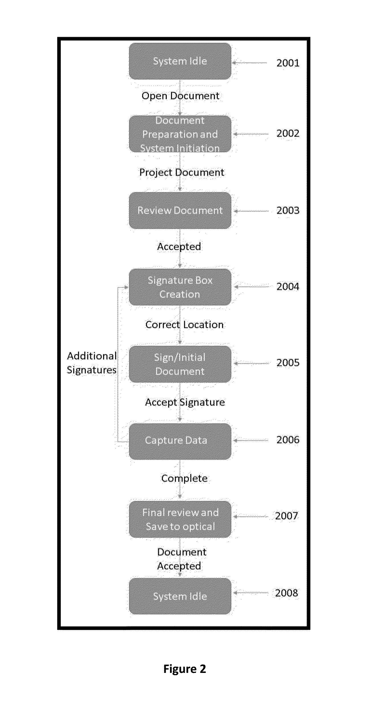 Method and System for Collaborative, Streaming Document Sharing with Verified, On-Demand, Freestyle Signature Process