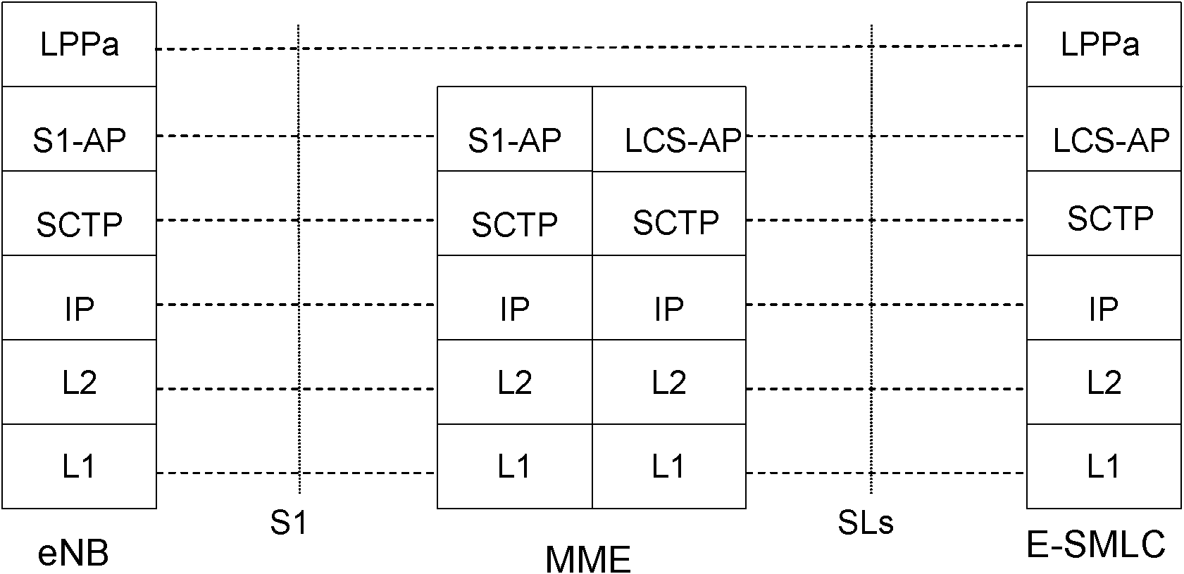 Method and device for positioning home node B (HeNB)