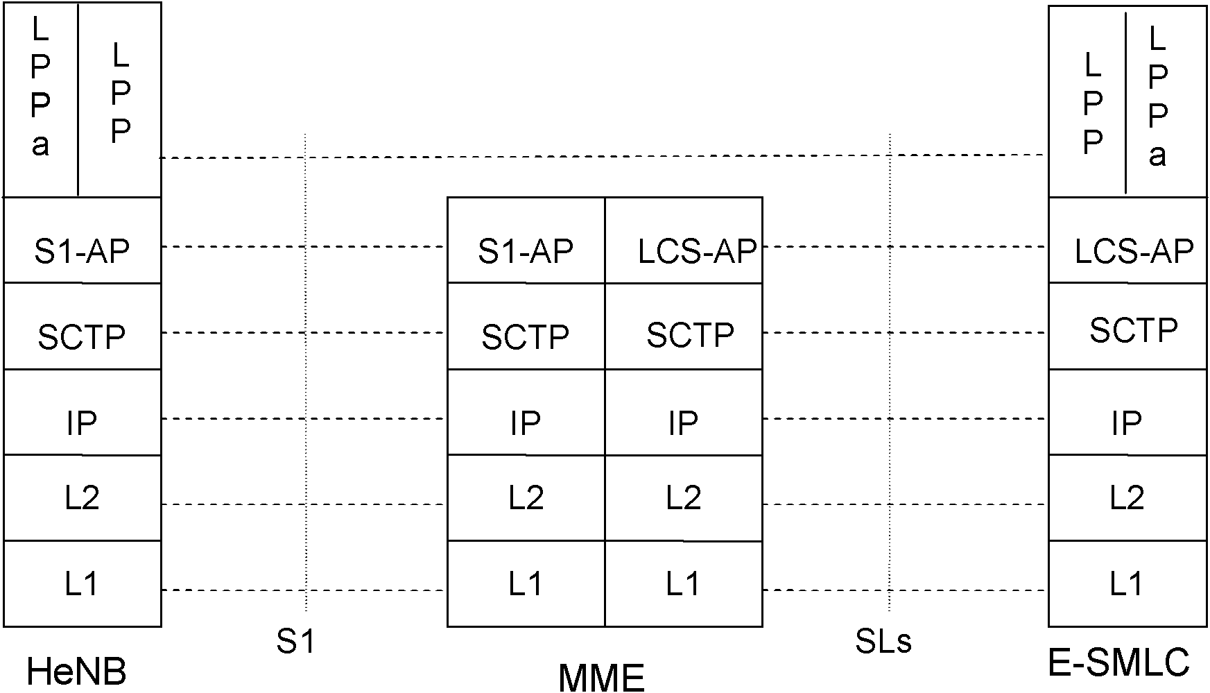 Method and device for positioning home node B (HeNB)