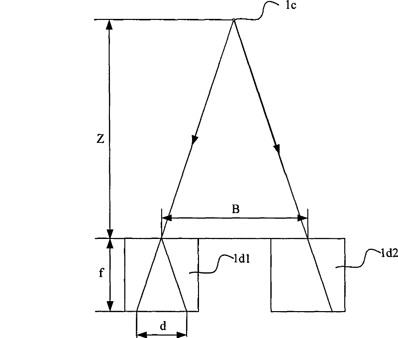 Communication method, transmitting equipment and system for 3D video