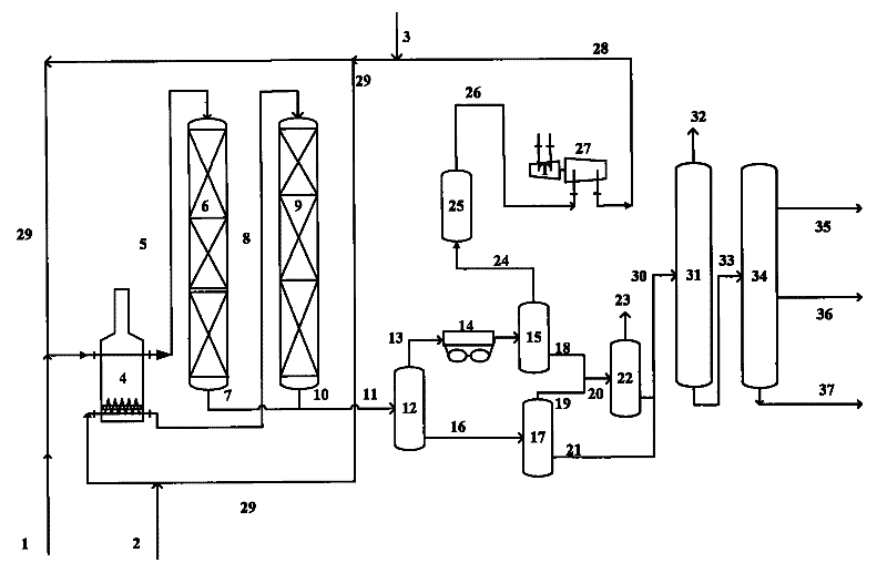 Combined hydrogenation method for producing catalytic raw material and high-quality diesel oil