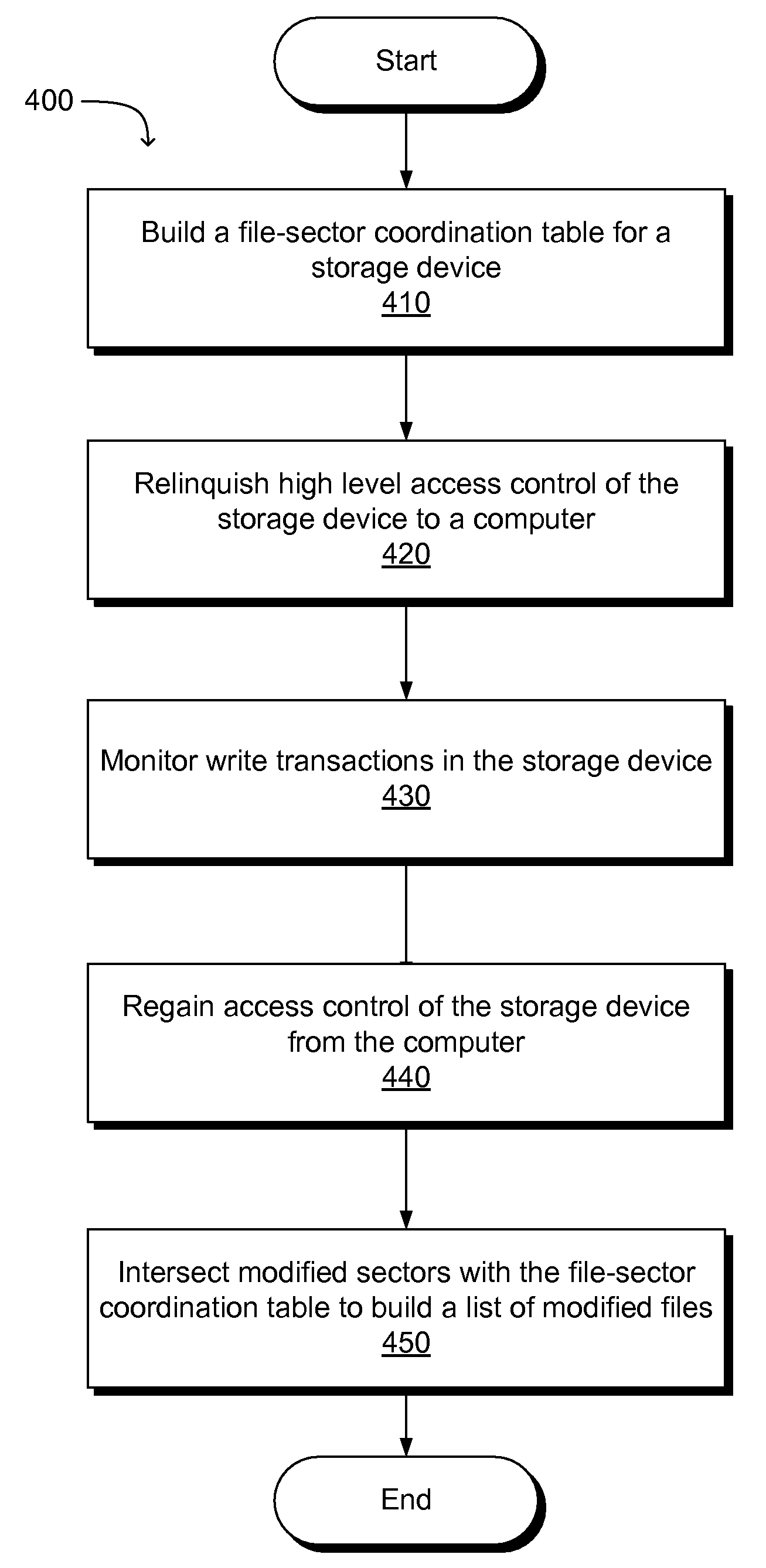 System and method to derive high level file system information by passively monitoring low level operations on a fat file system