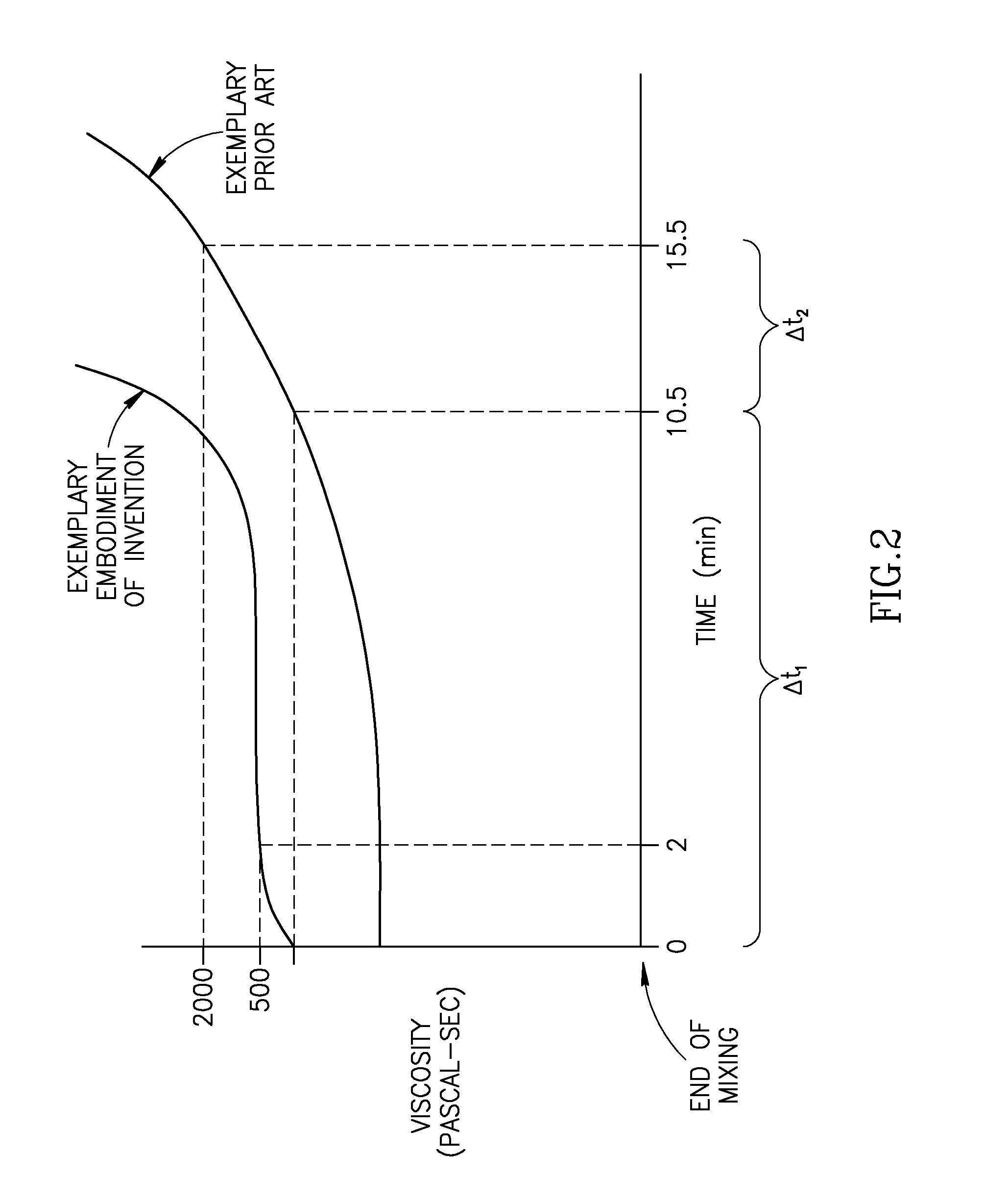 Bone Cement And Methods Of Use Thereof