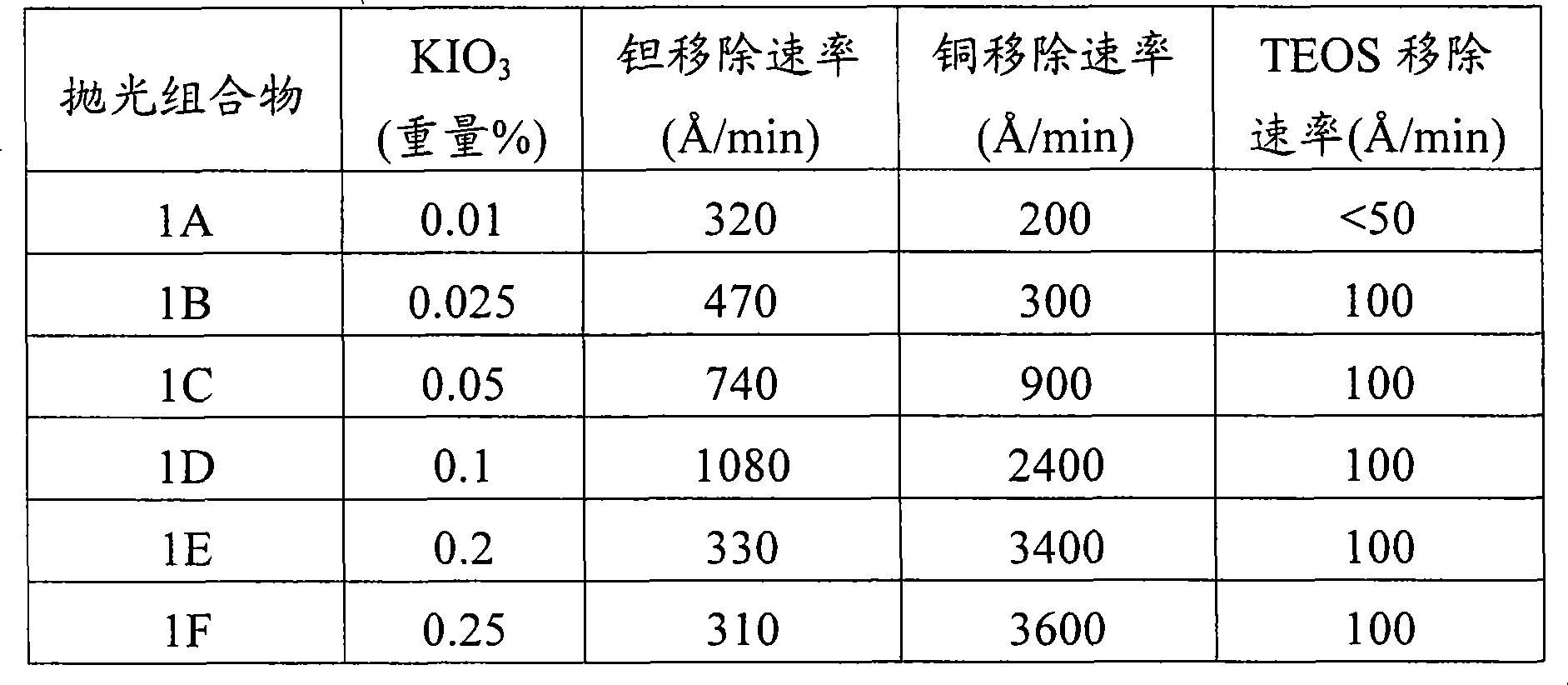 Iodate-containing chemical-mechanical polishing compositions and methods