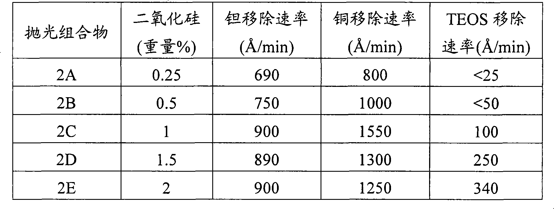 Iodate-containing chemical-mechanical polishing compositions and methods