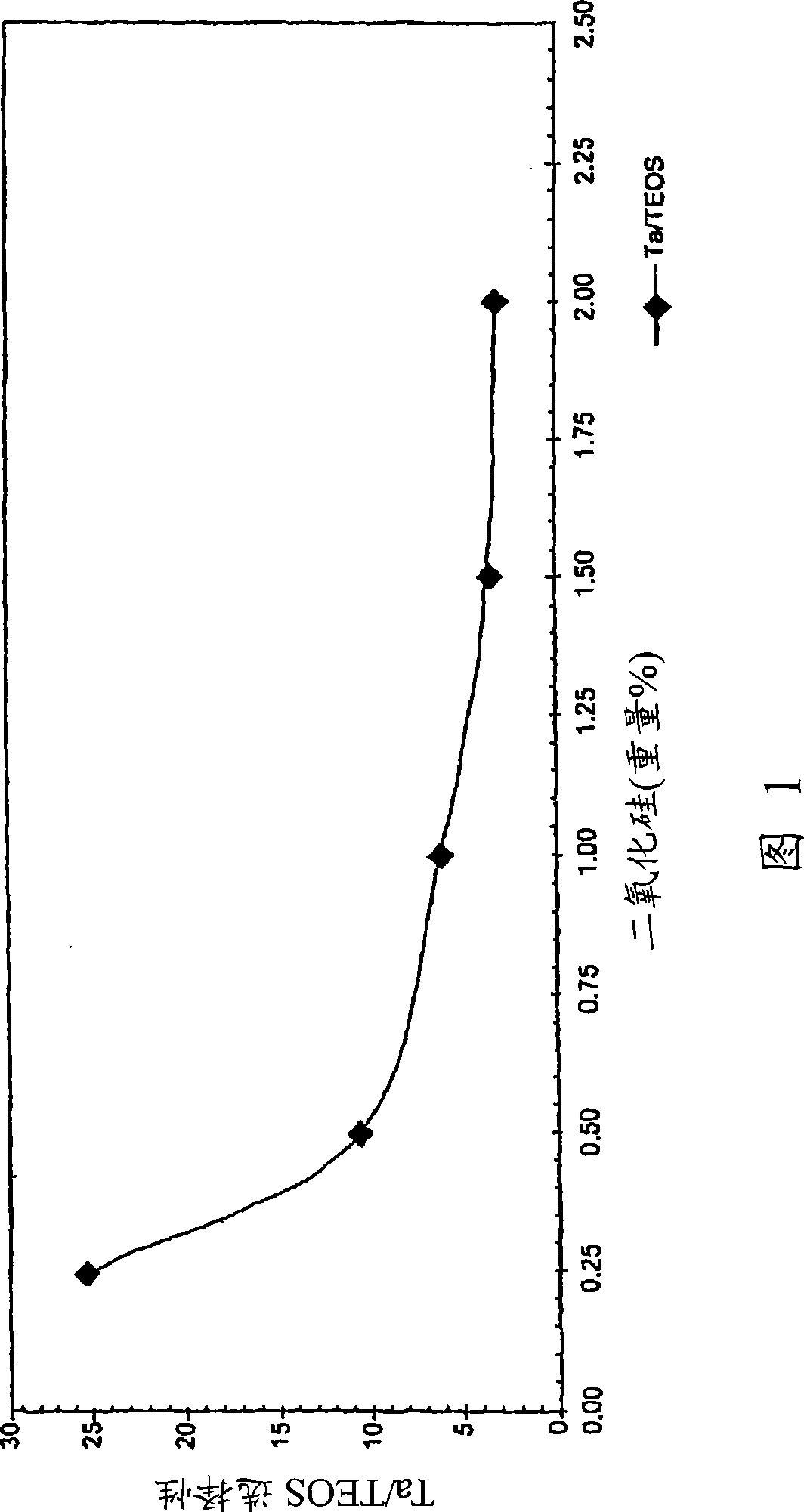 Iodate-containing chemical-mechanical polishing compositions and methods