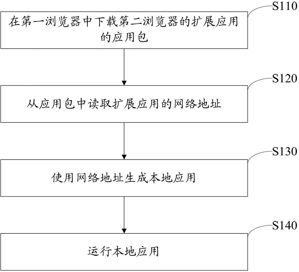 Information processing method, device and electronic device