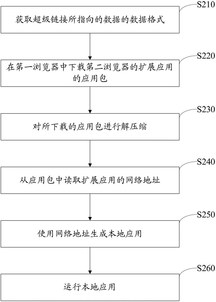 Information processing method, device and electronic device