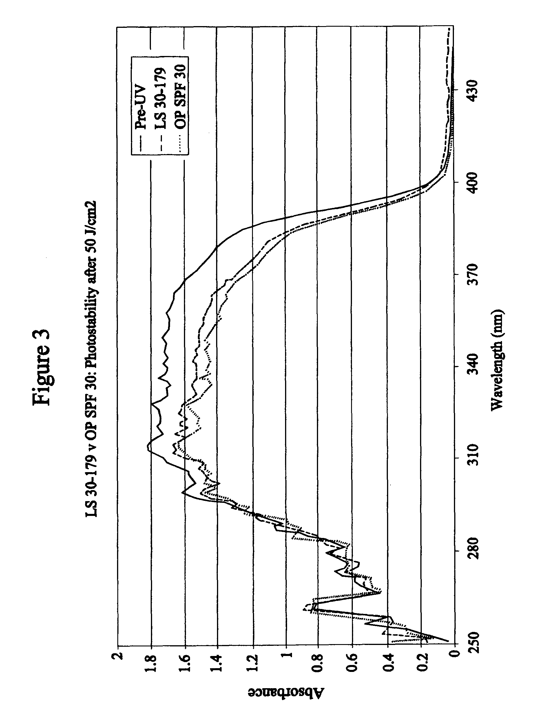 Sunblock composition with photostabilizer and method of preparation