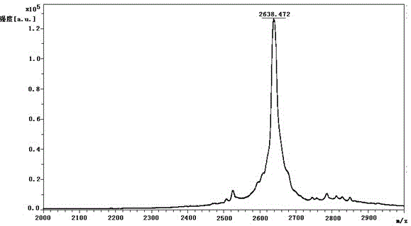 Purification method of Ziconotide