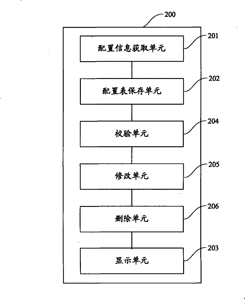 Method and system for dynamically configuring physical data table