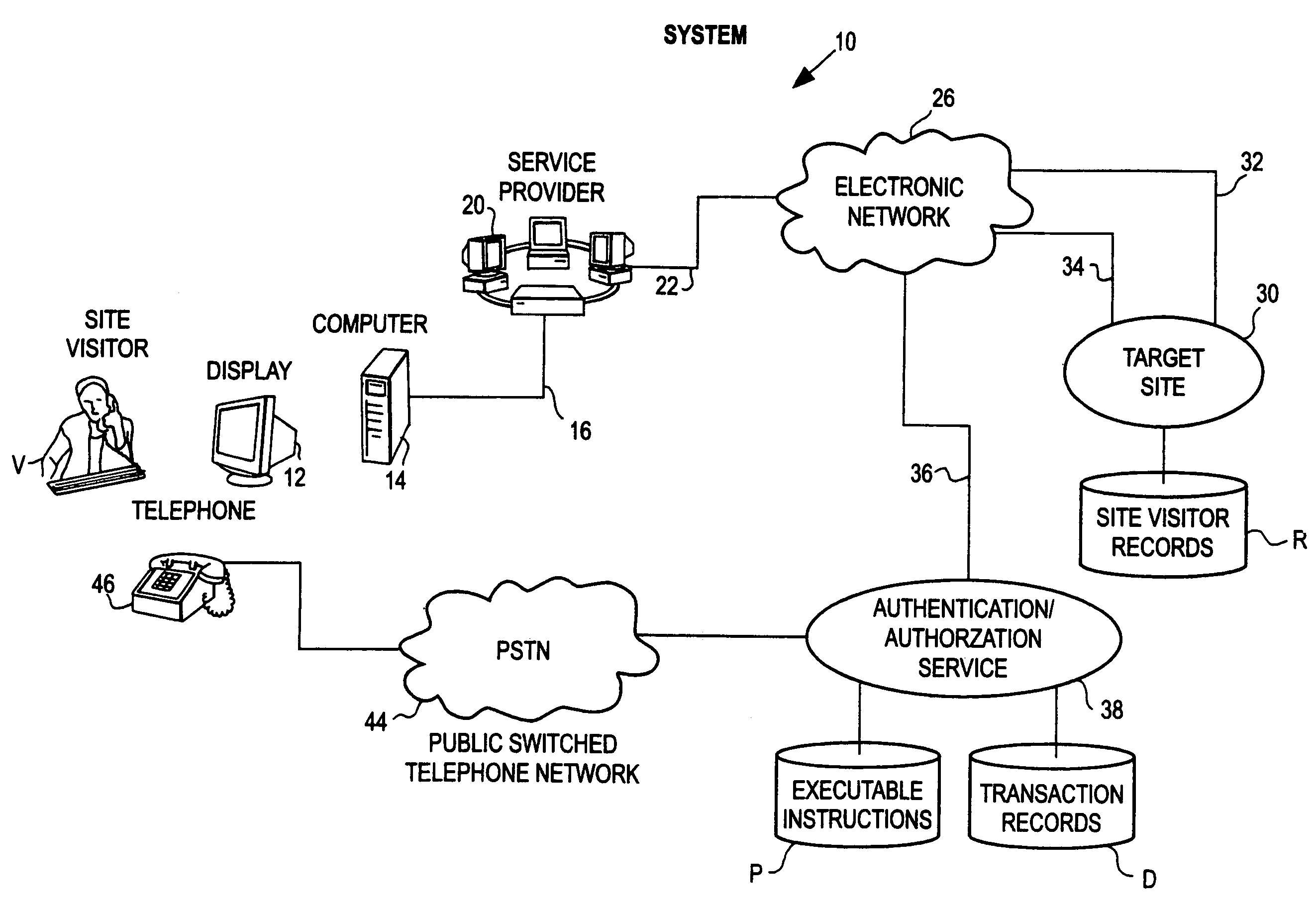 System and method of using the public switched telephone network in providing authentication or authorization for online transaction