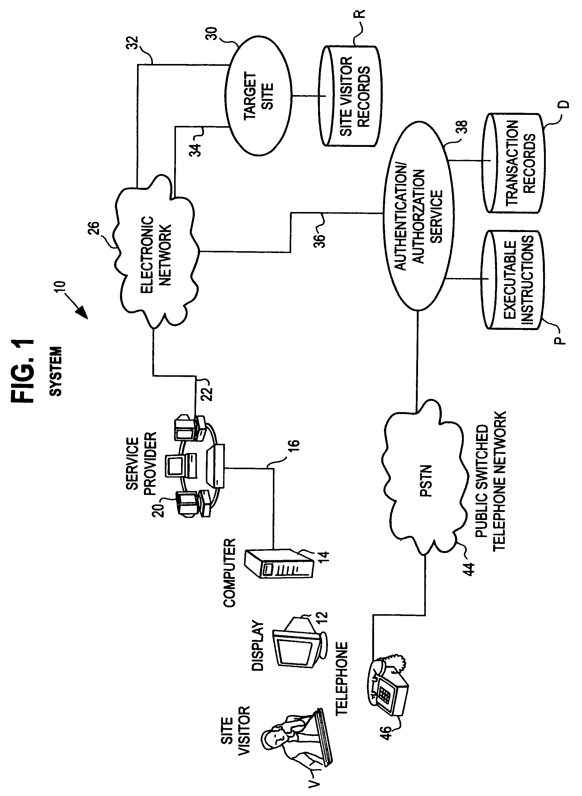 System and method of using the public switched telephone network in providing authentication or authorization for online transaction