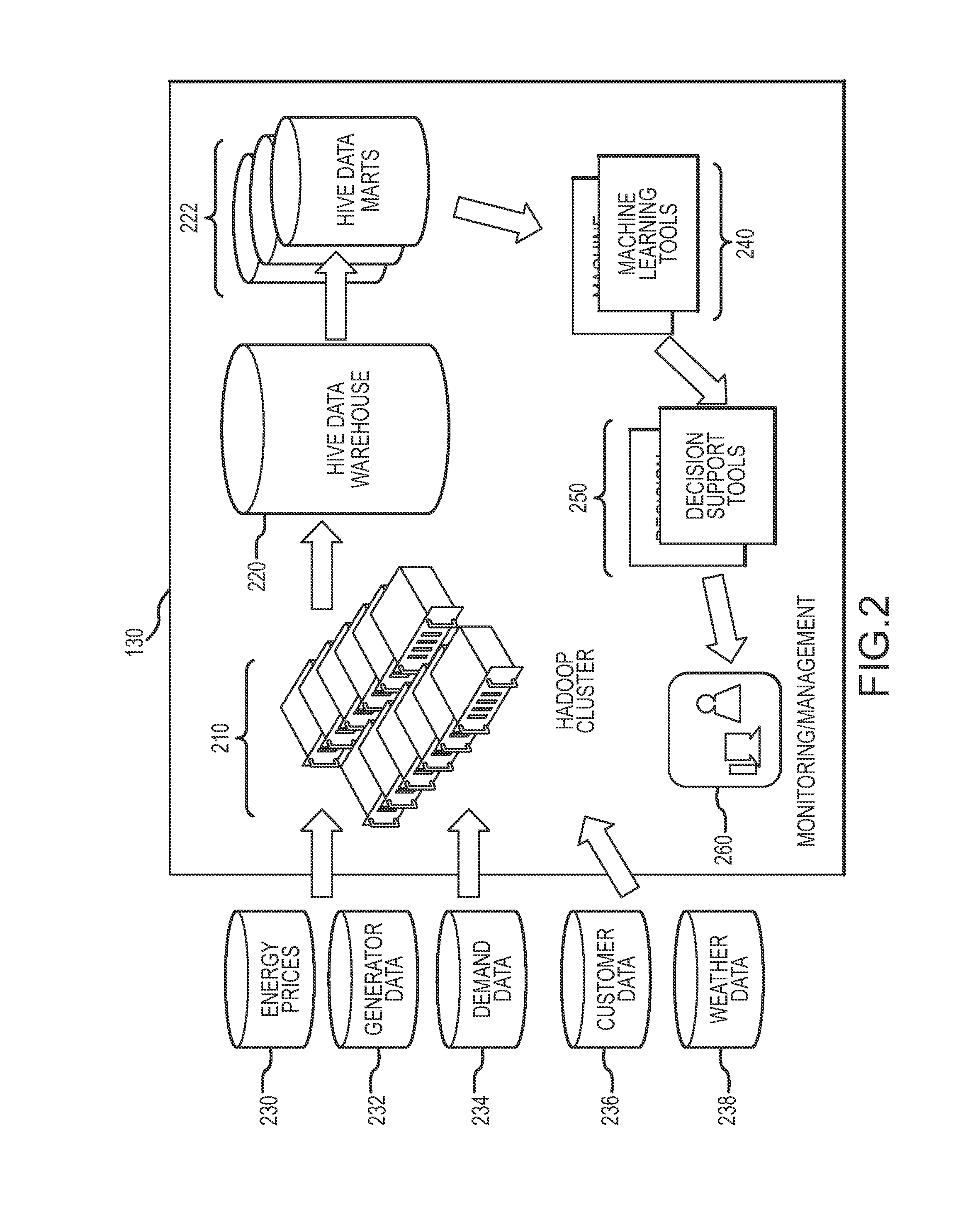 System and method for mathematical predictive analytics and computational energy modeling