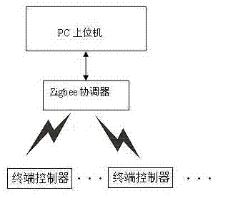 Infusion drop monitoring system on basis of sound wave vibration signal