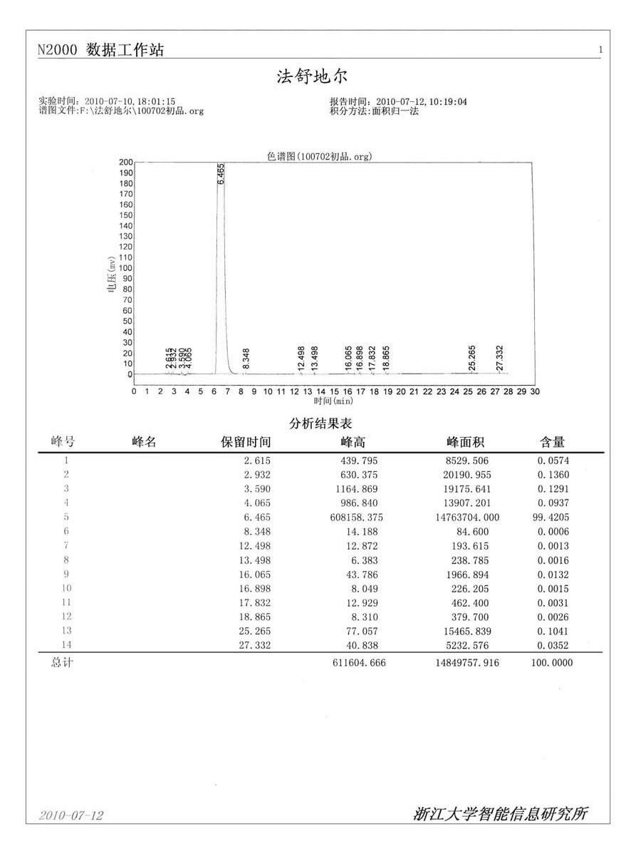 Method for preparing hydroxyl fasudil compounds