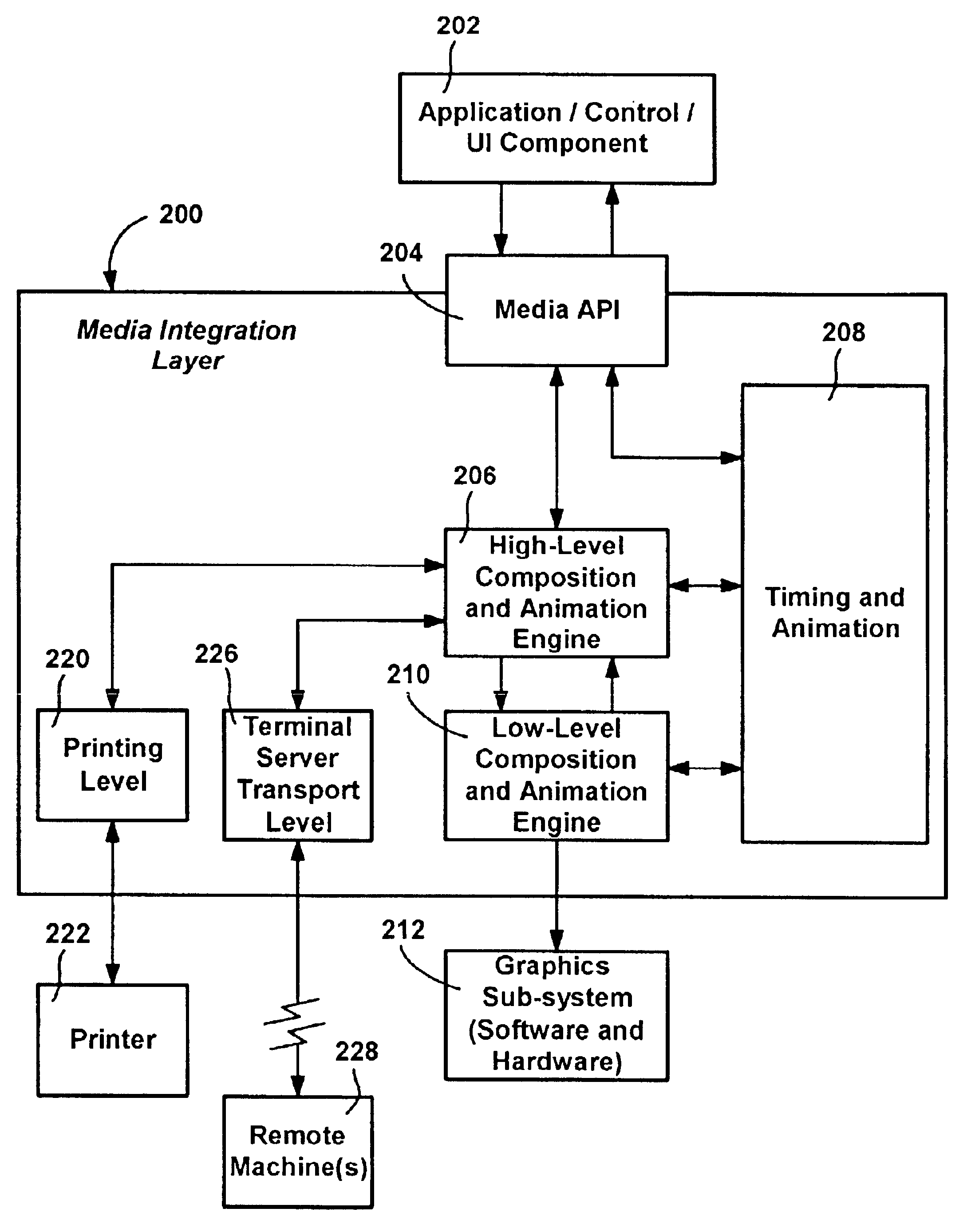 Multiple-level graphics processing system and method