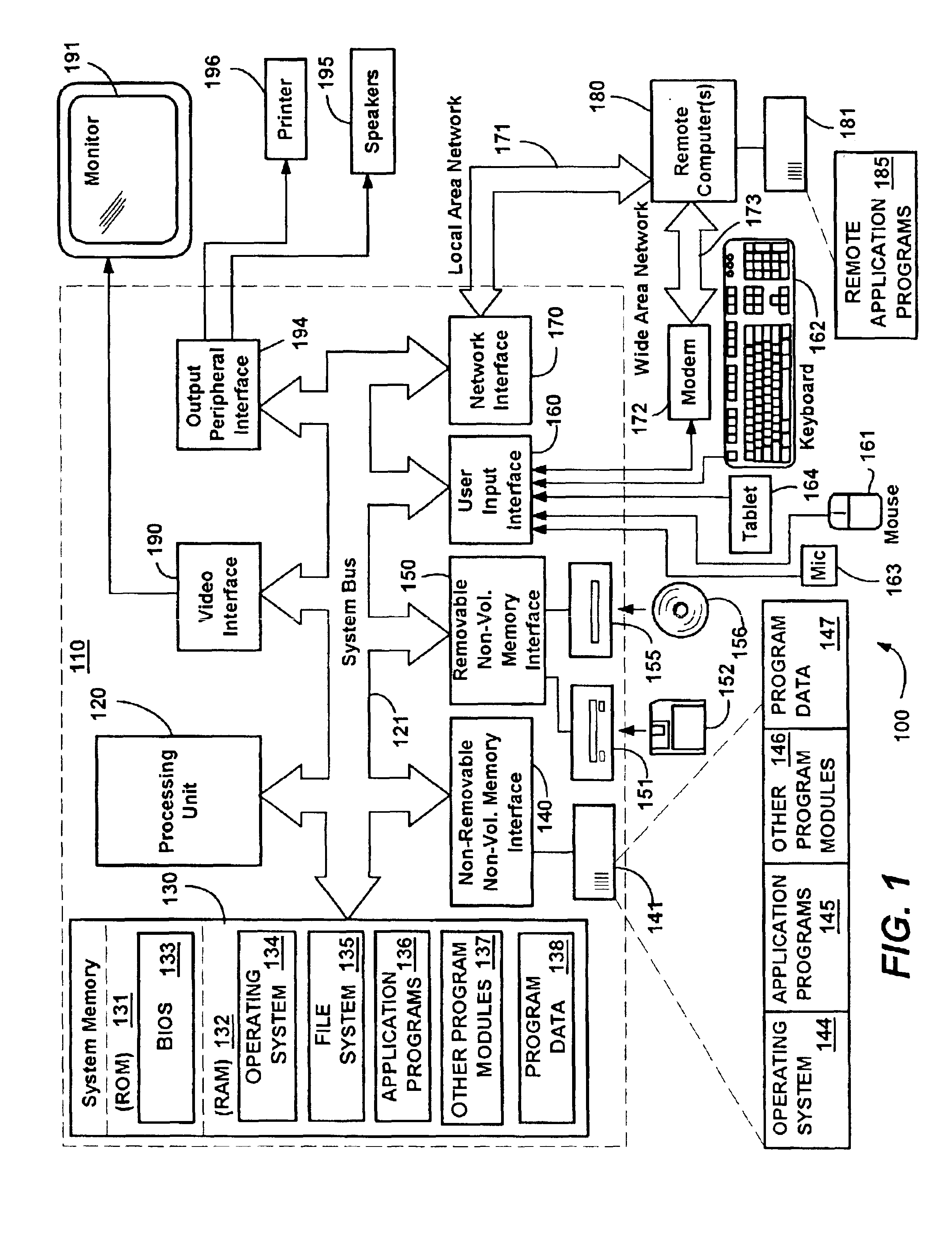 Multiple-level graphics processing system and method