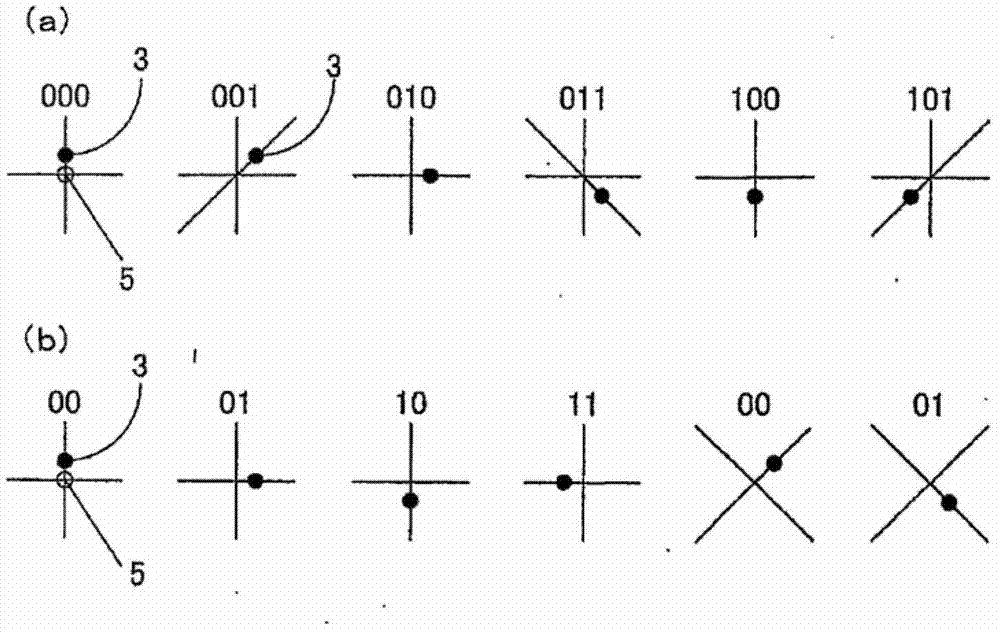 System for input to information processing device