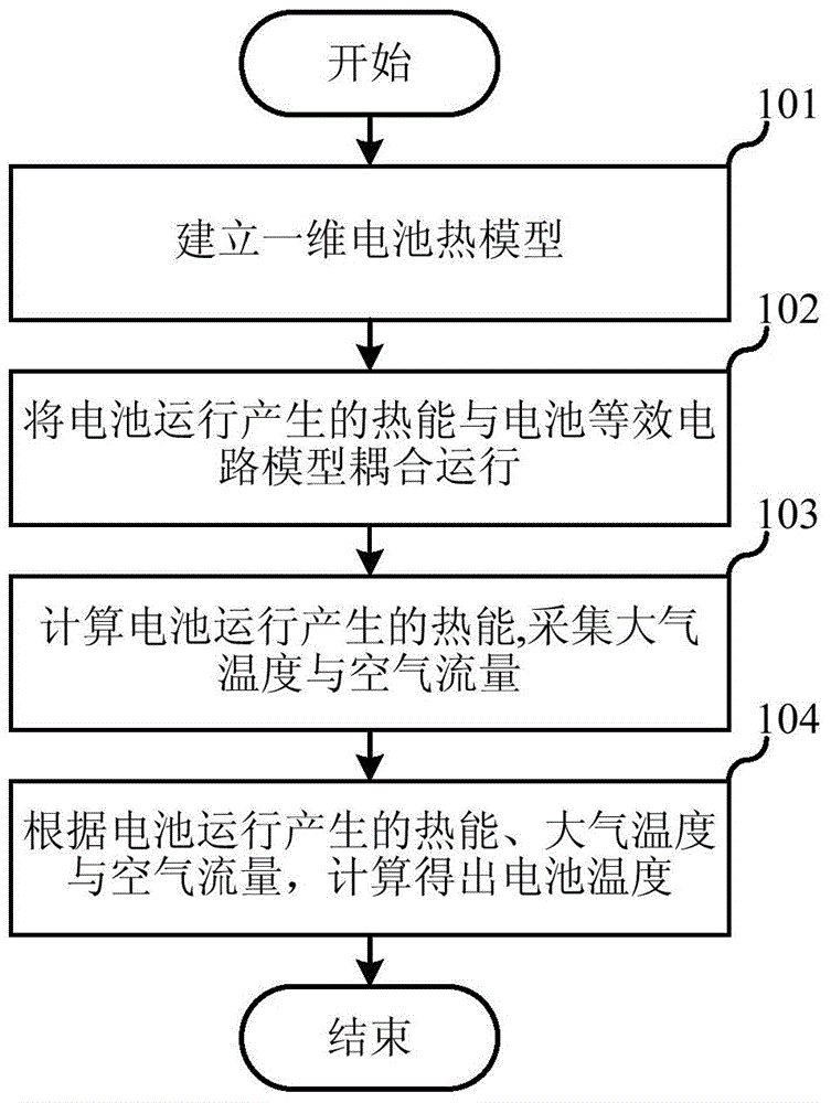 Battery hardware-in-loop simulation testing method and system