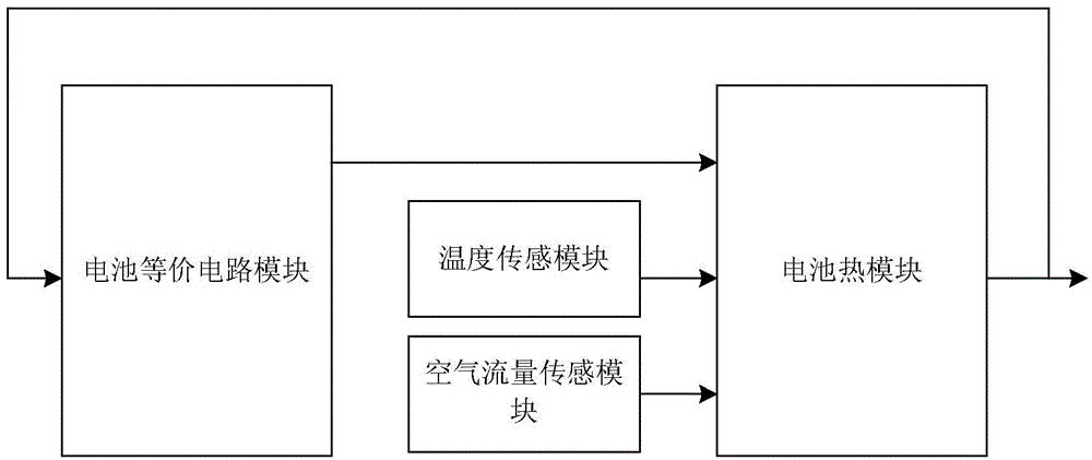 Battery hardware-in-loop simulation testing method and system