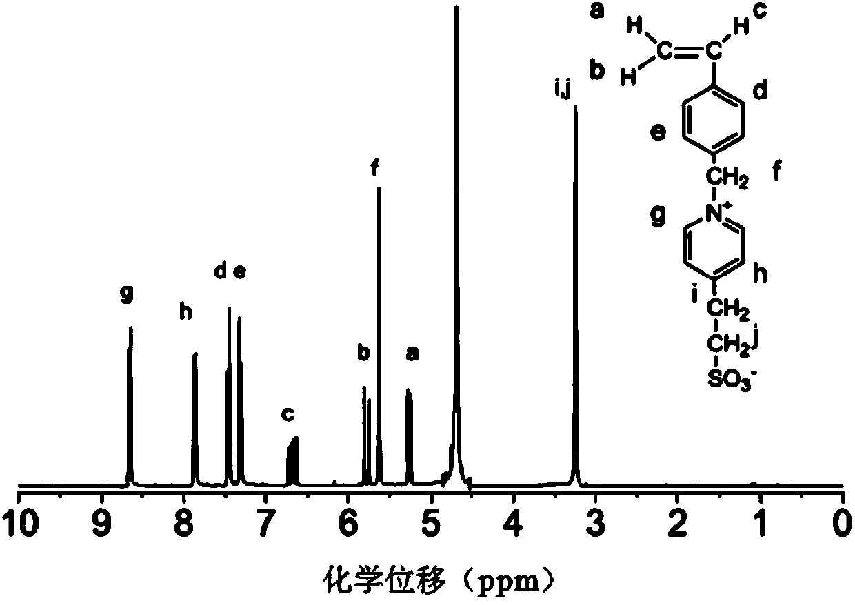 Anti-pollution and easily-washable polyamide reverse osmosis composite membrane and preparation method of membrane