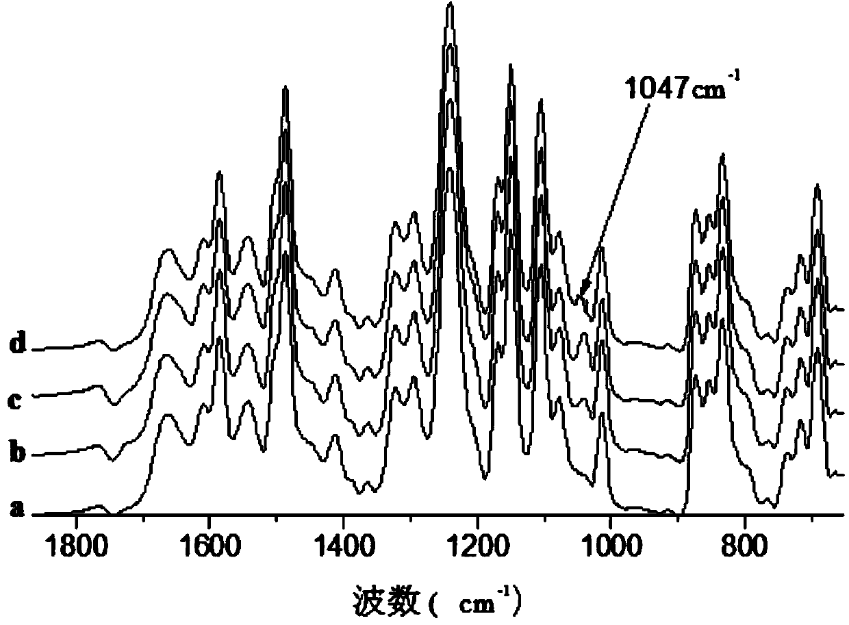 Anti-pollution and easily-washable polyamide reverse osmosis composite membrane and preparation method of membrane