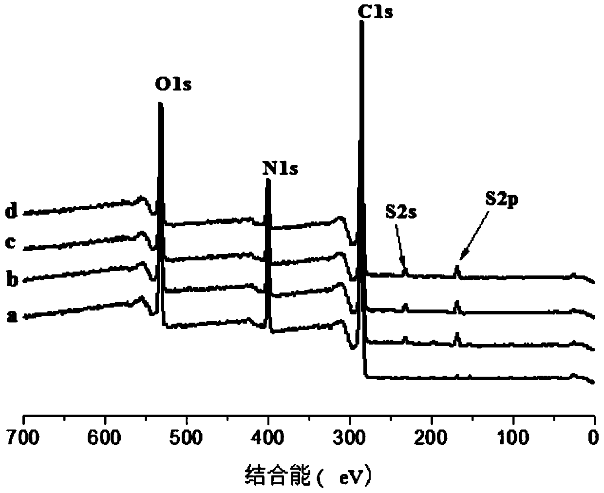 Anti-pollution and easily-washable polyamide reverse osmosis composite membrane and preparation method of membrane