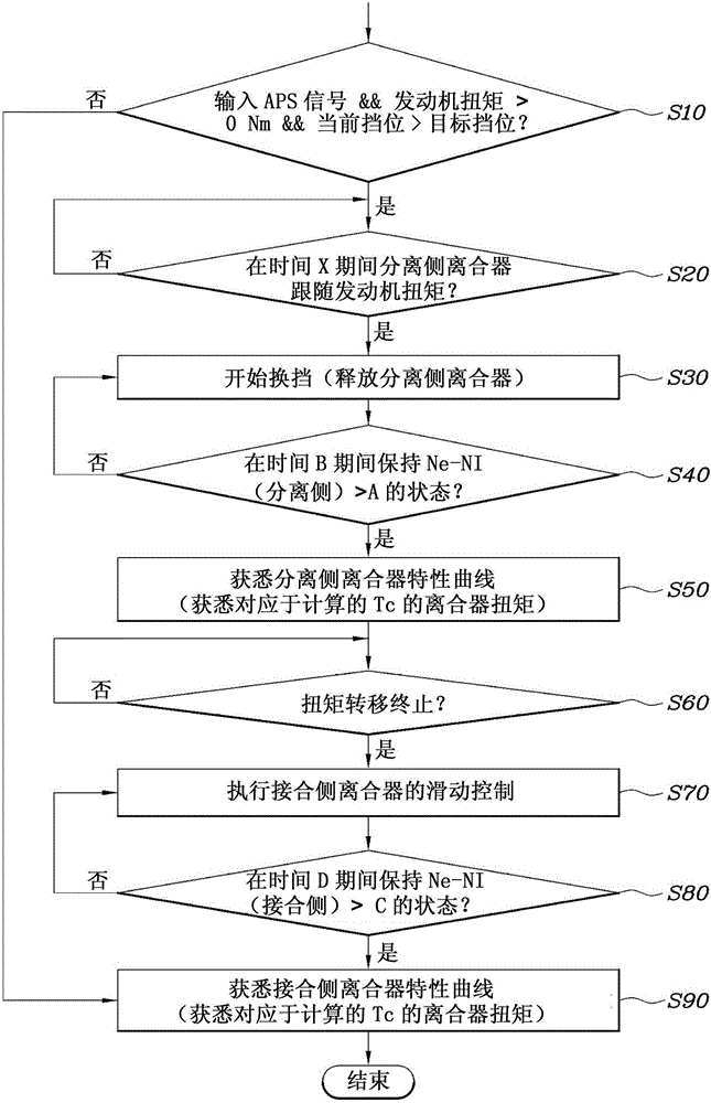 Method for learning clutch characteristic in dual clutch transmission vehicle