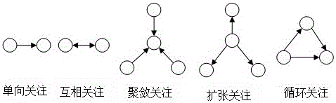 A friend recommendation method for social networking sites based on node intimacy