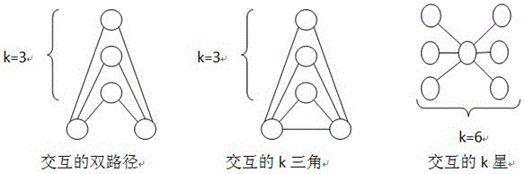 A friend recommendation method for social networking sites based on node intimacy