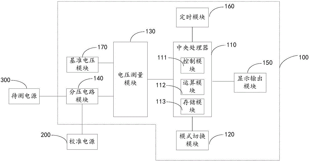 Electronic instrument voltage detection calibration system and calibration method