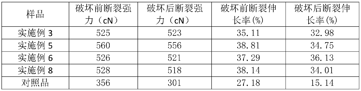 Weaving method of silk yarn fabric