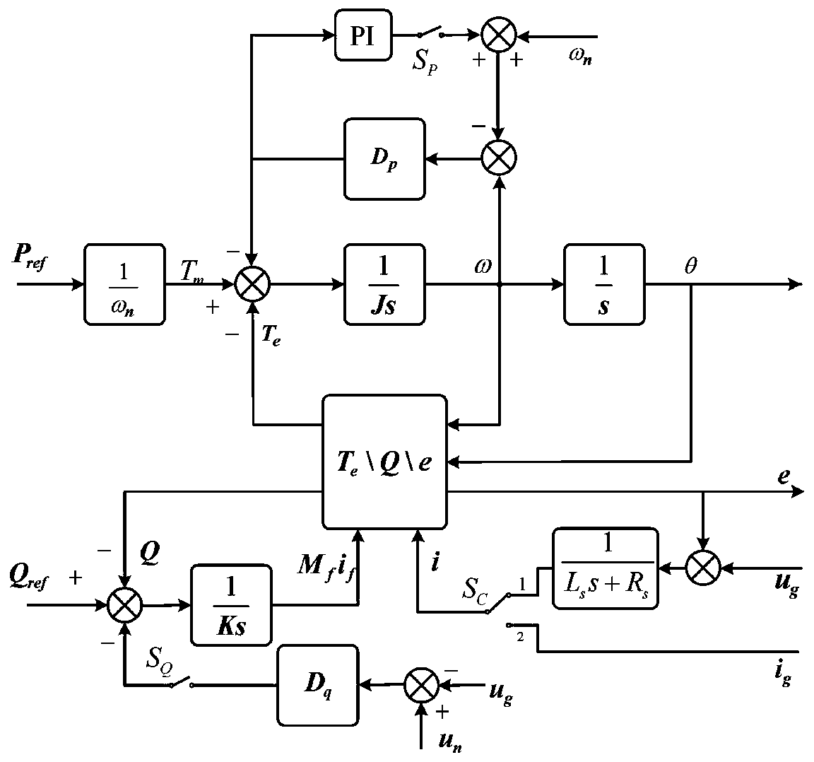 Micro-grid secondary frequency modulation control method based on virtual synchronous generators