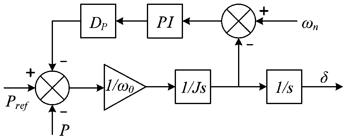 Micro-grid secondary frequency modulation control method based on virtual synchronous generators