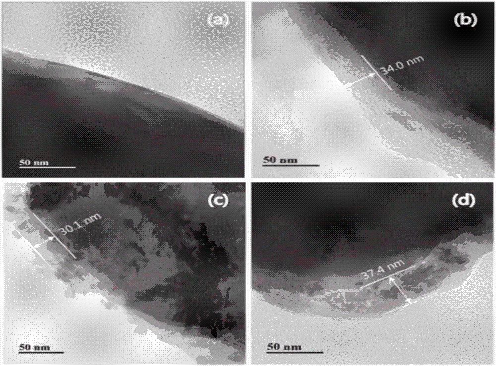 High-security double-coated Ni-Co lithium manganite anode material and preparation method thereof
