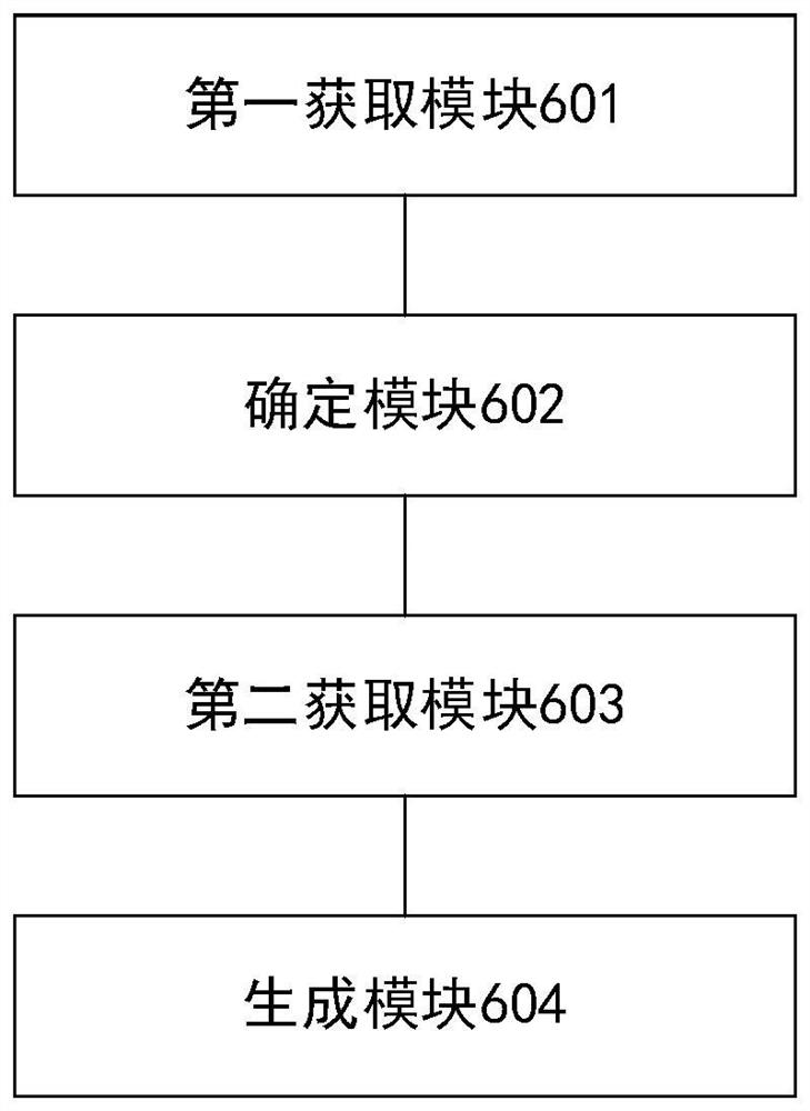 A sleep data processing method, device, equipment and readable medium