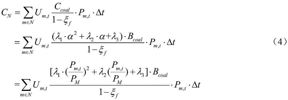 Techno-economic evaluation method for supply side involving in new energy peak regulation