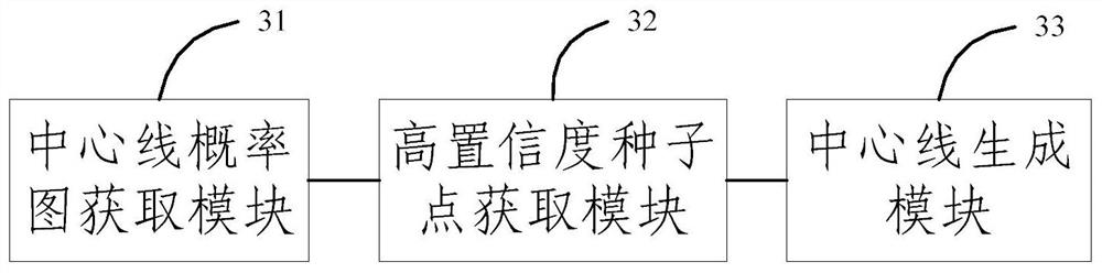 Method and device for automatic extraction of blood vessel centerline