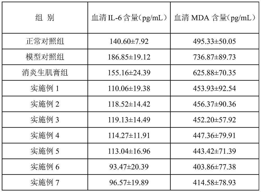 Bedsore-prevention and odor-removal core sheet and puerpera pad and preparation method for bedsore-prevention and odor-removal core sheet